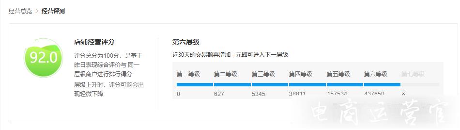 不同層級(jí)的店鋪應(yīng)該怎么運(yùn)營(yíng)?拼多多層級(jí)店鋪玩法側(cè)重點(diǎn)